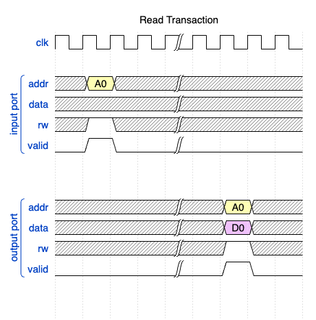 Architecture - Manta Documentation